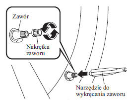 Obsługa zestawu do awaryjnej naprawy opony