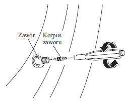 Obsługa zestawu do awaryjnej naprawy opony