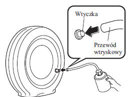 Obsługa zestawu do awaryjnej naprawy opony