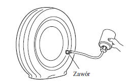 Obsługa zestawu do awaryjnej naprawy opony