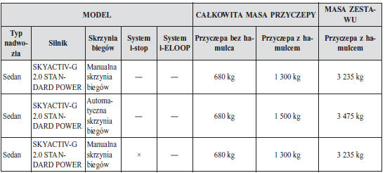 Rosja/Stopień nachylenia do 12%