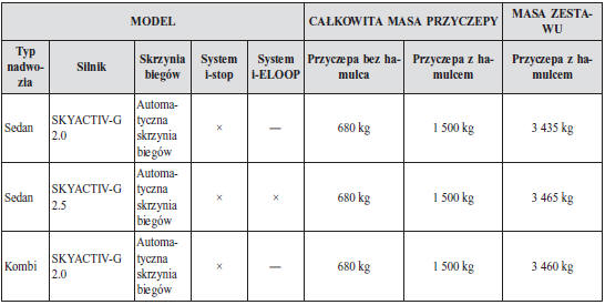 Izrael/Stopień nachylenia do 12%