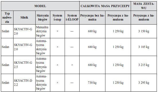 Południowa Afryka/Stopień nachylenia do 12%