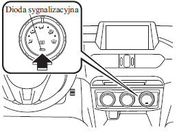 Klimatyzacja manualna