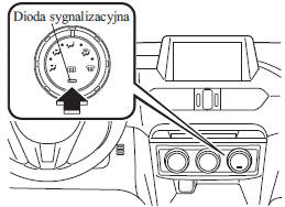 Klimatyzacja manualna