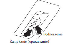 Operacja podnoszenia