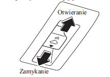 Operacja przesuwania