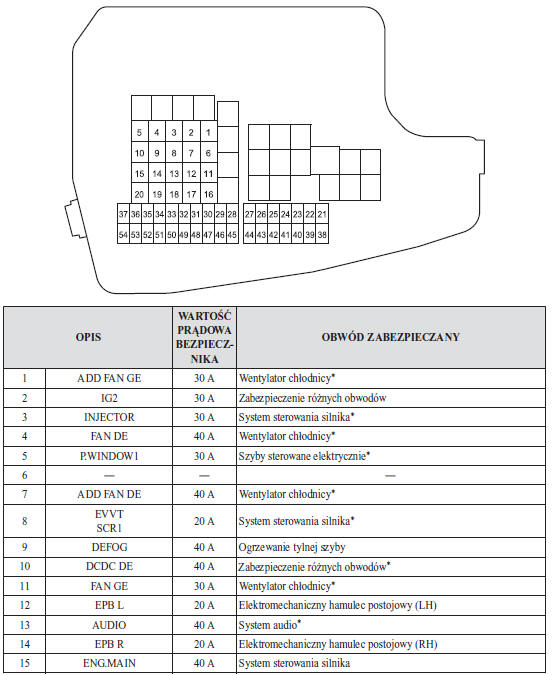 Mazda 6 Opis panelu skrzynki bezpieczników Bezpieczniki