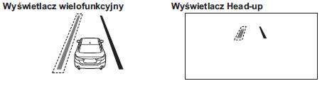 Ostrzeżenie systemu LDWS