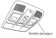 Światło otaczające