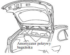 Pokrywa bagażnika