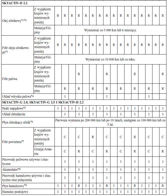 Poza Izraelem/Rosją/Białorusią/Azerbejdżanem/Kazachstanem