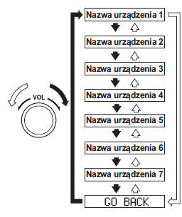 Usuwanie urządzenia