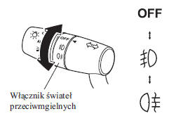 Przednie światła przeciwmgielne