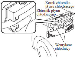 Przegrzanie silnika