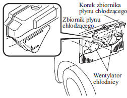 Przegrzanie silnika