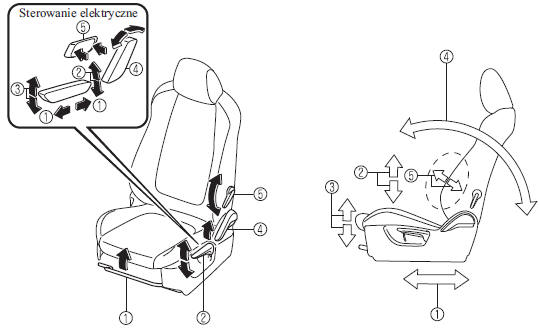 Mazda 6 Regulacja siedzenia Przednie siedzenia