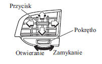 Wyloty boczne (kierowca)