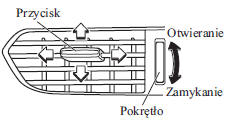 Wyloty środkowe