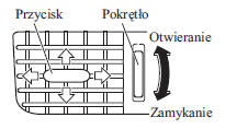 Wyloty środkowe