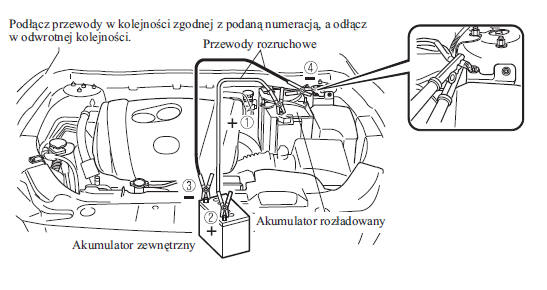 Uruchamianie silnika przy pomocy akumulatora zewnętrznego