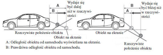 Kiedy za samochodem teren się załamuje