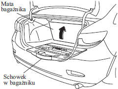 Schowek w bagażniku