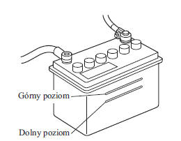 Sprawdzanie poziomu elektrolitu