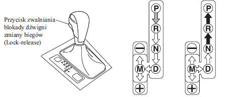 Sterowanie automatyczną skrzynią biegów