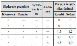 Typ manualny