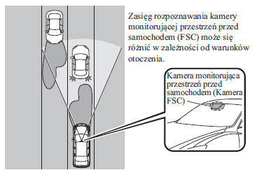 System automatycznego przełączania świateł drogowych na mijania i odwrotnie (HBC)