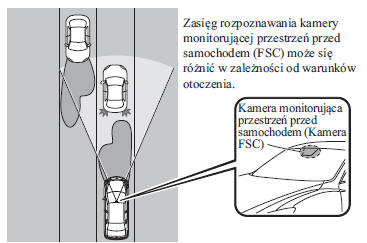 Mazda 6: System Automatycznego Przełączania Świateł Drogowych Na Mijania I Odwrotnie (Hbc) - I-Activsense - Podczas Jazdy