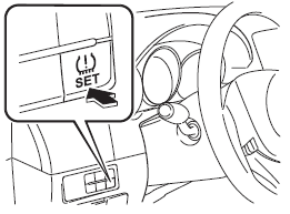 Sposób wykonania aktywacji