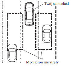 System monitorowania martwego pola (BSM)