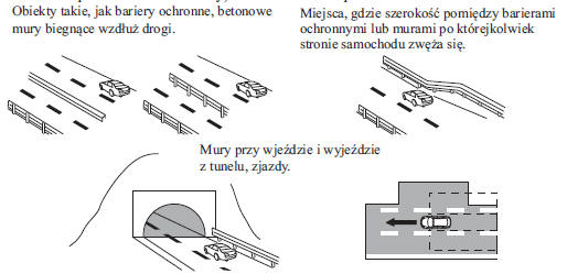 System monitorowania martwego pola (BSM)