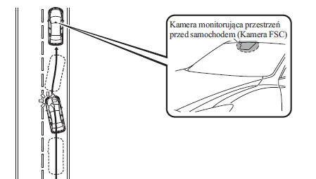 System ostrzegania przed niezamierzoną zmianą pasa ruchu