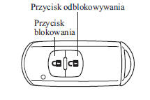 Włączanie świateł