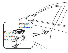 Jak uaktywnić system