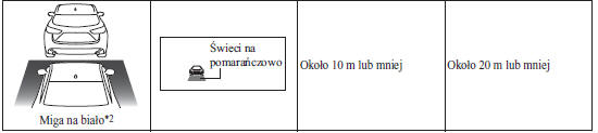 Mazda 6 System rozpoznawania odległości od