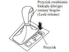 Ręczne odblokowywanie pozycji dźwigni