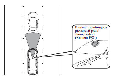 System wspomagający hamowanie (zapobiegający kolizjom przy małej prędkości) [Przód] (SCBS F) (Indonezja, Malezja i Tajwan)