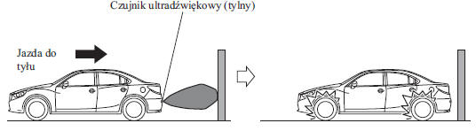 System wspomagający hamowanie