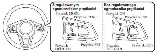 Przyciski sterowania tempomatem