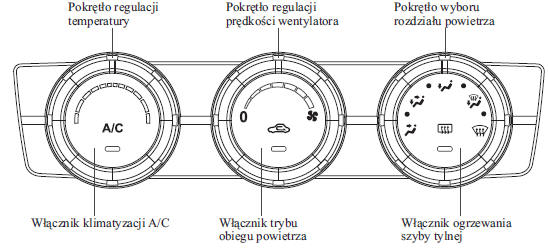 Typ manualny