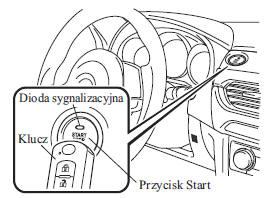 Uruchamianie silnika przy rozładowanej baterii klucza