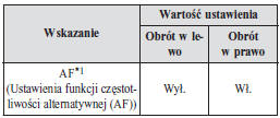 Regulacja parametrów dźwięku