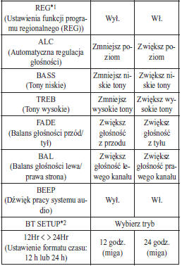 Regulacja parametrów dźwięku