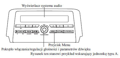 Włącznik/Głośność/Ustawienia dźwięku