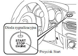 Pozycje przycisku Start