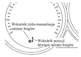Wskazanie pozycji dźwigni zmiany biegów